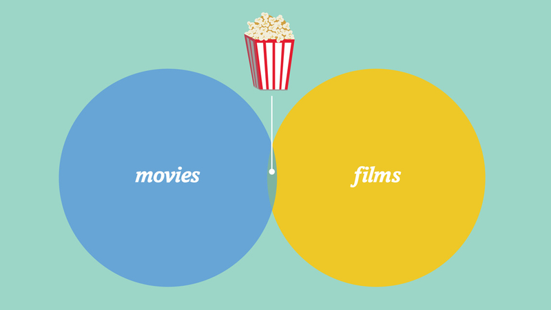 Illustration for article titled Sexist Hollywood Movie Clichés Look Much Prettier In Well-Designed Chart Form